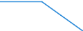 KN 72083399 /Exporte /Einheit = Preise (Euro/Tonne) /Partnerland: Tschechien /Meldeland: Eur27 /72083399:Flacherzeugnisse aus Eisen Oder Nichtlegiertem Stahl, mit Einer Breite von < 2050 mm, Jedoch >= 600 mm, Nicht in Rollen 'coils', nur Warmgewalzt, Weder Plattiert Noch Ueberzogen, mit Einer Dicke von 4,75 mm bis 10 mm und Einer Mindeststreckgrenze von 355 Mpa, Ohne Oberflaechenmuster 'egks' (Ausg. Sog. Breitflachstahl [auch Universalstahl Genannt])