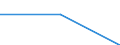 KN 72083399 /Exporte /Einheit = Preise (Euro/Tonne) /Partnerland: Slowakei /Meldeland: Eur27 /72083399:Flacherzeugnisse aus Eisen Oder Nichtlegiertem Stahl, mit Einer Breite von < 2050 mm, Jedoch >= 600 mm, Nicht in Rollen 'coils', nur Warmgewalzt, Weder Plattiert Noch Ueberzogen, mit Einer Dicke von 4,75 mm bis 10 mm und Einer Mindeststreckgrenze von 355 Mpa, Ohne Oberflaechenmuster 'egks' (Ausg. Sog. Breitflachstahl [auch Universalstahl Genannt])