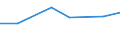 KN 72083399 /Exporte /Einheit = Preise (Euro/Tonne) /Partnerland: Bulgarien /Meldeland: Eur27 /72083399:Flacherzeugnisse aus Eisen Oder Nichtlegiertem Stahl, mit Einer Breite von < 2050 mm, Jedoch >= 600 mm, Nicht in Rollen 'coils', nur Warmgewalzt, Weder Plattiert Noch Ueberzogen, mit Einer Dicke von 4,75 mm bis 10 mm und Einer Mindeststreckgrenze von 355 Mpa, Ohne Oberflaechenmuster 'egks' (Ausg. Sog. Breitflachstahl [auch Universalstahl Genannt])