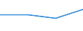 KN 72083399 /Exporte /Einheit = Preise (Euro/Tonne) /Partnerland: Albanien /Meldeland: Eur27 /72083399:Flacherzeugnisse aus Eisen Oder Nichtlegiertem Stahl, mit Einer Breite von < 2050 mm, Jedoch >= 600 mm, Nicht in Rollen 'coils', nur Warmgewalzt, Weder Plattiert Noch Ueberzogen, mit Einer Dicke von 4,75 mm bis 10 mm und Einer Mindeststreckgrenze von 355 Mpa, Ohne Oberflaechenmuster 'egks' (Ausg. Sog. Breitflachstahl [auch Universalstahl Genannt])