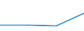 KN 72083399 /Exporte /Einheit = Preise (Euro/Tonne) /Partnerland: Ukraine /Meldeland: Eur27 /72083399:Flacherzeugnisse aus Eisen Oder Nichtlegiertem Stahl, mit Einer Breite von < 2050 mm, Jedoch >= 600 mm, Nicht in Rollen 'coils', nur Warmgewalzt, Weder Plattiert Noch Ueberzogen, mit Einer Dicke von 4,75 mm bis 10 mm und Einer Mindeststreckgrenze von 355 Mpa, Ohne Oberflaechenmuster 'egks' (Ausg. Sog. Breitflachstahl [auch Universalstahl Genannt])