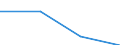 KN 72083399 /Exporte /Einheit = Preise (Euro/Tonne) /Partnerland: Slowenien /Meldeland: Eur27 /72083399:Flacherzeugnisse aus Eisen Oder Nichtlegiertem Stahl, mit Einer Breite von < 2050 mm, Jedoch >= 600 mm, Nicht in Rollen 'coils', nur Warmgewalzt, Weder Plattiert Noch Ueberzogen, mit Einer Dicke von 4,75 mm bis 10 mm und Einer Mindeststreckgrenze von 355 Mpa, Ohne Oberflaechenmuster 'egks' (Ausg. Sog. Breitflachstahl [auch Universalstahl Genannt])