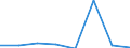 KN 72083399 /Exporte /Einheit = Preise (Euro/Tonne) /Partnerland: Marokko /Meldeland: Eur27 /72083399:Flacherzeugnisse aus Eisen Oder Nichtlegiertem Stahl, mit Einer Breite von < 2050 mm, Jedoch >= 600 mm, Nicht in Rollen 'coils', nur Warmgewalzt, Weder Plattiert Noch Ueberzogen, mit Einer Dicke von 4,75 mm bis 10 mm und Einer Mindeststreckgrenze von 355 Mpa, Ohne Oberflaechenmuster 'egks' (Ausg. Sog. Breitflachstahl [auch Universalstahl Genannt])
