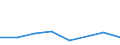 KN 72083399 /Exporte /Einheit = Preise (Euro/Tonne) /Partnerland: Tunesien /Meldeland: Eur27 /72083399:Flacherzeugnisse aus Eisen Oder Nichtlegiertem Stahl, mit Einer Breite von < 2050 mm, Jedoch >= 600 mm, Nicht in Rollen 'coils', nur Warmgewalzt, Weder Plattiert Noch Ueberzogen, mit Einer Dicke von 4,75 mm bis 10 mm und Einer Mindeststreckgrenze von 355 Mpa, Ohne Oberflaechenmuster 'egks' (Ausg. Sog. Breitflachstahl [auch Universalstahl Genannt])