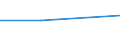 KN 72083399 /Exporte /Einheit = Preise (Euro/Tonne) /Partnerland: Burkina Faso /Meldeland: Eur27 /72083399:Flacherzeugnisse aus Eisen Oder Nichtlegiertem Stahl, mit Einer Breite von < 2050 mm, Jedoch >= 600 mm, Nicht in Rollen 'coils', nur Warmgewalzt, Weder Plattiert Noch Ueberzogen, mit Einer Dicke von 4,75 mm bis 10 mm und Einer Mindeststreckgrenze von 355 Mpa, Ohne Oberflaechenmuster 'egks' (Ausg. Sog. Breitflachstahl [auch Universalstahl Genannt])