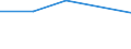 KN 72083399 /Exporte /Einheit = Preise (Euro/Tonne) /Partnerland: Tschad /Meldeland: Eur27 /72083399:Flacherzeugnisse aus Eisen Oder Nichtlegiertem Stahl, mit Einer Breite von < 2050 mm, Jedoch >= 600 mm, Nicht in Rollen 'coils', nur Warmgewalzt, Weder Plattiert Noch Ueberzogen, mit Einer Dicke von 4,75 mm bis 10 mm und Einer Mindeststreckgrenze von 355 Mpa, Ohne Oberflaechenmuster 'egks' (Ausg. Sog. Breitflachstahl [auch Universalstahl Genannt])