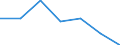 KN 72083399 /Exporte /Einheit = Preise (Euro/Tonne) /Partnerland: Guinea /Meldeland: Eur27 /72083399:Flacherzeugnisse aus Eisen Oder Nichtlegiertem Stahl, mit Einer Breite von < 2050 mm, Jedoch >= 600 mm, Nicht in Rollen 'coils', nur Warmgewalzt, Weder Plattiert Noch Ueberzogen, mit Einer Dicke von 4,75 mm bis 10 mm und Einer Mindeststreckgrenze von 355 Mpa, Ohne Oberflaechenmuster 'egks' (Ausg. Sog. Breitflachstahl [auch Universalstahl Genannt])