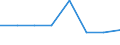 KN 72083399 /Exporte /Einheit = Preise (Euro/Tonne) /Partnerland: Elfenbeink. /Meldeland: Eur27 /72083399:Flacherzeugnisse aus Eisen Oder Nichtlegiertem Stahl, mit Einer Breite von < 2050 mm, Jedoch >= 600 mm, Nicht in Rollen 'coils', nur Warmgewalzt, Weder Plattiert Noch Ueberzogen, mit Einer Dicke von 4,75 mm bis 10 mm und Einer Mindeststreckgrenze von 355 Mpa, Ohne Oberflaechenmuster 'egks' (Ausg. Sog. Breitflachstahl [auch Universalstahl Genannt])