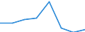 KN 72083399 /Exporte /Einheit = Preise (Euro/Tonne) /Partnerland: Ghana /Meldeland: Eur27 /72083399:Flacherzeugnisse aus Eisen Oder Nichtlegiertem Stahl, mit Einer Breite von < 2050 mm, Jedoch >= 600 mm, Nicht in Rollen 'coils', nur Warmgewalzt, Weder Plattiert Noch Ueberzogen, mit Einer Dicke von 4,75 mm bis 10 mm und Einer Mindeststreckgrenze von 355 Mpa, Ohne Oberflaechenmuster 'egks' (Ausg. Sog. Breitflachstahl [auch Universalstahl Genannt])