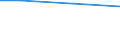 KN 72083399 /Exporte /Einheit = Preise (Euro/Tonne) /Partnerland: Togo /Meldeland: Eur27 /72083399:Flacherzeugnisse aus Eisen Oder Nichtlegiertem Stahl, mit Einer Breite von < 2050 mm, Jedoch >= 600 mm, Nicht in Rollen 'coils', nur Warmgewalzt, Weder Plattiert Noch Ueberzogen, mit Einer Dicke von 4,75 mm bis 10 mm und Einer Mindeststreckgrenze von 355 Mpa, Ohne Oberflaechenmuster 'egks' (Ausg. Sog. Breitflachstahl [auch Universalstahl Genannt])