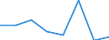 KN 72083399 /Exporte /Einheit = Preise (Euro/Tonne) /Partnerland: Gabun /Meldeland: Eur27 /72083399:Flacherzeugnisse aus Eisen Oder Nichtlegiertem Stahl, mit Einer Breite von < 2050 mm, Jedoch >= 600 mm, Nicht in Rollen 'coils', nur Warmgewalzt, Weder Plattiert Noch Ueberzogen, mit Einer Dicke von 4,75 mm bis 10 mm und Einer Mindeststreckgrenze von 355 Mpa, Ohne Oberflaechenmuster 'egks' (Ausg. Sog. Breitflachstahl [auch Universalstahl Genannt])