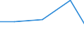 KN 72083399 /Exporte /Einheit = Preise (Euro/Tonne) /Partnerland: Ruanda /Meldeland: Eur27 /72083399:Flacherzeugnisse aus Eisen Oder Nichtlegiertem Stahl, mit Einer Breite von < 2050 mm, Jedoch >= 600 mm, Nicht in Rollen 'coils', nur Warmgewalzt, Weder Plattiert Noch Ueberzogen, mit Einer Dicke von 4,75 mm bis 10 mm und Einer Mindeststreckgrenze von 355 Mpa, Ohne Oberflaechenmuster 'egks' (Ausg. Sog. Breitflachstahl [auch Universalstahl Genannt])