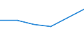 KN 72083399 /Exporte /Einheit = Preise (Euro/Tonne) /Partnerland: Aethiopien /Meldeland: Eur27 /72083399:Flacherzeugnisse aus Eisen Oder Nichtlegiertem Stahl, mit Einer Breite von < 2050 mm, Jedoch >= 600 mm, Nicht in Rollen 'coils', nur Warmgewalzt, Weder Plattiert Noch Ueberzogen, mit Einer Dicke von 4,75 mm bis 10 mm und Einer Mindeststreckgrenze von 355 Mpa, Ohne Oberflaechenmuster 'egks' (Ausg. Sog. Breitflachstahl [auch Universalstahl Genannt])