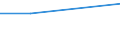 KN 72083399 /Exporte /Einheit = Preise (Euro/Tonne) /Partnerland: Sambia /Meldeland: Eur27 /72083399:Flacherzeugnisse aus Eisen Oder Nichtlegiertem Stahl, mit Einer Breite von < 2050 mm, Jedoch >= 600 mm, Nicht in Rollen 'coils', nur Warmgewalzt, Weder Plattiert Noch Ueberzogen, mit Einer Dicke von 4,75 mm bis 10 mm und Einer Mindeststreckgrenze von 355 Mpa, Ohne Oberflaechenmuster 'egks' (Ausg. Sog. Breitflachstahl [auch Universalstahl Genannt])