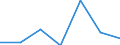 KN 72083399 /Exporte /Einheit = Preise (Euro/Tonne) /Partnerland: Groenland /Meldeland: Eur27 /72083399:Flacherzeugnisse aus Eisen Oder Nichtlegiertem Stahl, mit Einer Breite von < 2050 mm, Jedoch >= 600 mm, Nicht in Rollen 'coils', nur Warmgewalzt, Weder Plattiert Noch Ueberzogen, mit Einer Dicke von 4,75 mm bis 10 mm und Einer Mindeststreckgrenze von 355 Mpa, Ohne Oberflaechenmuster 'egks' (Ausg. Sog. Breitflachstahl [auch Universalstahl Genannt])