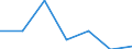 KN 72083399 /Exporte /Einheit = Preise (Euro/Tonne) /Partnerland: Mexiko /Meldeland: Eur27 /72083399:Flacherzeugnisse aus Eisen Oder Nichtlegiertem Stahl, mit Einer Breite von < 2050 mm, Jedoch >= 600 mm, Nicht in Rollen 'coils', nur Warmgewalzt, Weder Plattiert Noch Ueberzogen, mit Einer Dicke von 4,75 mm bis 10 mm und Einer Mindeststreckgrenze von 355 Mpa, Ohne Oberflaechenmuster 'egks' (Ausg. Sog. Breitflachstahl [auch Universalstahl Genannt])