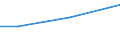 KN 72083399 /Exporte /Einheit = Preise (Euro/Tonne) /Partnerland: El Salvador /Meldeland: Eur27 /72083399:Flacherzeugnisse aus Eisen Oder Nichtlegiertem Stahl, mit Einer Breite von < 2050 mm, Jedoch >= 600 mm, Nicht in Rollen 'coils', nur Warmgewalzt, Weder Plattiert Noch Ueberzogen, mit Einer Dicke von 4,75 mm bis 10 mm und Einer Mindeststreckgrenze von 355 Mpa, Ohne Oberflaechenmuster 'egks' (Ausg. Sog. Breitflachstahl [auch Universalstahl Genannt])