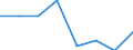 KN 72083510 /Exporte /Einheit = Preise (Euro/Tonne) /Partnerland: Frankreich /Meldeland: Eur27 /72083510:Flacherzeugnisse aus Eisen Oder Nichtlegiertem Stahl, mit Einer Breite von >= 600 mm, Nicht in Rollen 'coils', nur Warmgewalzt, Weder Plattiert Noch Ueberzogen, mit Einer Dicke von >= 2 mm, Jedoch < 3 mm, und Einer Mindeststreckgrenze von 275 mpa 'egks'