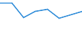 KN 72083510 /Exporte /Einheit = Preise (Euro/Tonne) /Partnerland: Griechenland /Meldeland: Eur27 /72083510:Flacherzeugnisse aus Eisen Oder Nichtlegiertem Stahl, mit Einer Breite von >= 600 mm, Nicht in Rollen 'coils', nur Warmgewalzt, Weder Plattiert Noch Ueberzogen, mit Einer Dicke von >= 2 mm, Jedoch < 3 mm, und Einer Mindeststreckgrenze von 275 mpa 'egks'
