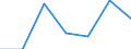 KN 72083510 /Exporte /Einheit = Preise (Euro/Tonne) /Partnerland: Spanien /Meldeland: Eur27 /72083510:Flacherzeugnisse aus Eisen Oder Nichtlegiertem Stahl, mit Einer Breite von >= 600 mm, Nicht in Rollen 'coils', nur Warmgewalzt, Weder Plattiert Noch Ueberzogen, mit Einer Dicke von >= 2 mm, Jedoch < 3 mm, und Einer Mindeststreckgrenze von 275 mpa 'egks'