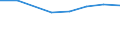 KN 72083510 /Exporte /Einheit = Preise (Euro/Tonne) /Partnerland: Island /Meldeland: Eur27 /72083510:Flacherzeugnisse aus Eisen Oder Nichtlegiertem Stahl, mit Einer Breite von >= 600 mm, Nicht in Rollen 'coils', nur Warmgewalzt, Weder Plattiert Noch Ueberzogen, mit Einer Dicke von >= 2 mm, Jedoch < 3 mm, und Einer Mindeststreckgrenze von 275 mpa 'egks'