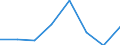 KN 72083510 /Exporte /Einheit = Preise (Euro/Tonne) /Partnerland: Norwegen /Meldeland: Eur27 /72083510:Flacherzeugnisse aus Eisen Oder Nichtlegiertem Stahl, mit Einer Breite von >= 600 mm, Nicht in Rollen 'coils', nur Warmgewalzt, Weder Plattiert Noch Ueberzogen, mit Einer Dicke von >= 2 mm, Jedoch < 3 mm, und Einer Mindeststreckgrenze von 275 mpa 'egks'
