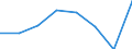 KN 72083510 /Exporte /Einheit = Preise (Euro/Tonne) /Partnerland: Schweden /Meldeland: Eur27 /72083510:Flacherzeugnisse aus Eisen Oder Nichtlegiertem Stahl, mit Einer Breite von >= 600 mm, Nicht in Rollen 'coils', nur Warmgewalzt, Weder Plattiert Noch Ueberzogen, mit Einer Dicke von >= 2 mm, Jedoch < 3 mm, und Einer Mindeststreckgrenze von 275 mpa 'egks'