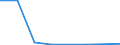 KN 72083510 /Exporte /Einheit = Preise (Euro/Tonne) /Partnerland: Finnland /Meldeland: Eur27 /72083510:Flacherzeugnisse aus Eisen Oder Nichtlegiertem Stahl, mit Einer Breite von >= 600 mm, Nicht in Rollen 'coils', nur Warmgewalzt, Weder Plattiert Noch Ueberzogen, mit Einer Dicke von >= 2 mm, Jedoch < 3 mm, und Einer Mindeststreckgrenze von 275 mpa 'egks'