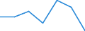 KN 72083510 /Exporte /Einheit = Preise (Euro/Tonne) /Partnerland: Schweiz /Meldeland: Eur27 /72083510:Flacherzeugnisse aus Eisen Oder Nichtlegiertem Stahl, mit Einer Breite von >= 600 mm, Nicht in Rollen 'coils', nur Warmgewalzt, Weder Plattiert Noch Ueberzogen, mit Einer Dicke von >= 2 mm, Jedoch < 3 mm, und Einer Mindeststreckgrenze von 275 mpa 'egks'