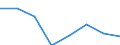 KN 72083510 /Exporte /Einheit = Preise (Euro/Tonne) /Partnerland: Oesterreich /Meldeland: Eur27 /72083510:Flacherzeugnisse aus Eisen Oder Nichtlegiertem Stahl, mit Einer Breite von >= 600 mm, Nicht in Rollen 'coils', nur Warmgewalzt, Weder Plattiert Noch Ueberzogen, mit Einer Dicke von >= 2 mm, Jedoch < 3 mm, und Einer Mindeststreckgrenze von 275 mpa 'egks'