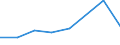 KN 72083510 /Exporte /Einheit = Preise (Euro/Tonne) /Partnerland: Malta /Meldeland: Eur27 /72083510:Flacherzeugnisse aus Eisen Oder Nichtlegiertem Stahl, mit Einer Breite von >= 600 mm, Nicht in Rollen 'coils', nur Warmgewalzt, Weder Plattiert Noch Ueberzogen, mit Einer Dicke von >= 2 mm, Jedoch < 3 mm, und Einer Mindeststreckgrenze von 275 mpa 'egks'