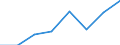 KN 72083510 /Exporte /Einheit = Preise (Euro/Tonne) /Partnerland: Polen /Meldeland: Eur27 /72083510:Flacherzeugnisse aus Eisen Oder Nichtlegiertem Stahl, mit Einer Breite von >= 600 mm, Nicht in Rollen 'coils', nur Warmgewalzt, Weder Plattiert Noch Ueberzogen, mit Einer Dicke von >= 2 mm, Jedoch < 3 mm, und Einer Mindeststreckgrenze von 275 mpa 'egks'