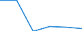 KN 72083510 /Exporte /Einheit = Preise (Euro/Tonne) /Partnerland: Ungarn /Meldeland: Eur27 /72083510:Flacherzeugnisse aus Eisen Oder Nichtlegiertem Stahl, mit Einer Breite von >= 600 mm, Nicht in Rollen 'coils', nur Warmgewalzt, Weder Plattiert Noch Ueberzogen, mit Einer Dicke von >= 2 mm, Jedoch < 3 mm, und Einer Mindeststreckgrenze von 275 mpa 'egks'