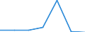 KN 72083510 /Exporte /Einheit = Preise (Euro/Tonne) /Partnerland: Tunesien /Meldeland: Eur27 /72083510:Flacherzeugnisse aus Eisen Oder Nichtlegiertem Stahl, mit Einer Breite von >= 600 mm, Nicht in Rollen 'coils', nur Warmgewalzt, Weder Plattiert Noch Ueberzogen, mit Einer Dicke von >= 2 mm, Jedoch < 3 mm, und Einer Mindeststreckgrenze von 275 mpa 'egks'