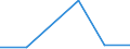 KN 72083510 /Exporte /Einheit = Preise (Euro/Tonne) /Partnerland: Aegypten /Meldeland: Eur27 /72083510:Flacherzeugnisse aus Eisen Oder Nichtlegiertem Stahl, mit Einer Breite von >= 600 mm, Nicht in Rollen 'coils', nur Warmgewalzt, Weder Plattiert Noch Ueberzogen, mit Einer Dicke von >= 2 mm, Jedoch < 3 mm, und Einer Mindeststreckgrenze von 275 mpa 'egks'