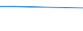 KN 72083510 /Exporte /Einheit = Preise (Euro/Tonne) /Partnerland: Kap Verde /Meldeland: Eur27 /72083510:Flacherzeugnisse aus Eisen Oder Nichtlegiertem Stahl, mit Einer Breite von >= 600 mm, Nicht in Rollen 'coils', nur Warmgewalzt, Weder Plattiert Noch Ueberzogen, mit Einer Dicke von >= 2 mm, Jedoch < 3 mm, und Einer Mindeststreckgrenze von 275 mpa 'egks'