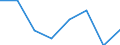 KN 72083510 /Exporte /Einheit = Preise (Euro/Tonne) /Partnerland: Nigeria /Meldeland: Eur27 /72083510:Flacherzeugnisse aus Eisen Oder Nichtlegiertem Stahl, mit Einer Breite von >= 600 mm, Nicht in Rollen 'coils', nur Warmgewalzt, Weder Plattiert Noch Ueberzogen, mit Einer Dicke von >= 2 mm, Jedoch < 3 mm, und Einer Mindeststreckgrenze von 275 mpa 'egks'