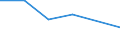 KN 72083510 /Exporte /Einheit = Preise (Euro/Tonne) /Partnerland: Gabun /Meldeland: Eur27 /72083510:Flacherzeugnisse aus Eisen Oder Nichtlegiertem Stahl, mit Einer Breite von >= 600 mm, Nicht in Rollen 'coils', nur Warmgewalzt, Weder Plattiert Noch Ueberzogen, mit Einer Dicke von >= 2 mm, Jedoch < 3 mm, und Einer Mindeststreckgrenze von 275 mpa 'egks'