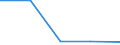 KN 72083510 /Exporte /Einheit = Preise (Euro/Tonne) /Partnerland: Tansania /Meldeland: Eur27 /72083510:Flacherzeugnisse aus Eisen Oder Nichtlegiertem Stahl, mit Einer Breite von >= 600 mm, Nicht in Rollen 'coils', nur Warmgewalzt, Weder Plattiert Noch Ueberzogen, mit Einer Dicke von >= 2 mm, Jedoch < 3 mm, und Einer Mindeststreckgrenze von 275 mpa 'egks'