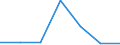 KN 72083510 /Exporte /Einheit = Preise (Euro/Tonne) /Partnerland: Reunion /Meldeland: Eur27 /72083510:Flacherzeugnisse aus Eisen Oder Nichtlegiertem Stahl, mit Einer Breite von >= 600 mm, Nicht in Rollen 'coils', nur Warmgewalzt, Weder Plattiert Noch Ueberzogen, mit Einer Dicke von >= 2 mm, Jedoch < 3 mm, und Einer Mindeststreckgrenze von 275 mpa 'egks'