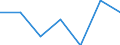 KN 72083510 /Exporte /Einheit = Preise (Euro/Tonne) /Partnerland: Groenland /Meldeland: Eur27 /72083510:Flacherzeugnisse aus Eisen Oder Nichtlegiertem Stahl, mit Einer Breite von >= 600 mm, Nicht in Rollen 'coils', nur Warmgewalzt, Weder Plattiert Noch Ueberzogen, mit Einer Dicke von >= 2 mm, Jedoch < 3 mm, und Einer Mindeststreckgrenze von 275 mpa 'egks'