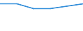 KN 72083510 /Exporte /Einheit = Preise (Euro/Tonne) /Partnerland: Mexiko /Meldeland: Eur27 /72083510:Flacherzeugnisse aus Eisen Oder Nichtlegiertem Stahl, mit Einer Breite von >= 600 mm, Nicht in Rollen 'coils', nur Warmgewalzt, Weder Plattiert Noch Ueberzogen, mit Einer Dicke von >= 2 mm, Jedoch < 3 mm, und Einer Mindeststreckgrenze von 275 mpa 'egks'