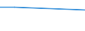 KN 72083510 /Exporte /Einheit = Preise (Euro/Tonne) /Partnerland: Jamaika /Meldeland: Eur27 /72083510:Flacherzeugnisse aus Eisen Oder Nichtlegiertem Stahl, mit Einer Breite von >= 600 mm, Nicht in Rollen 'coils', nur Warmgewalzt, Weder Plattiert Noch Ueberzogen, mit Einer Dicke von >= 2 mm, Jedoch < 3 mm, und Einer Mindeststreckgrenze von 275 mpa 'egks'