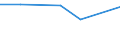 KN 72083510 /Exporte /Einheit = Preise (Euro/Tonne) /Partnerland: Trinidad /Meldeland: Eur27 /72083510:Flacherzeugnisse aus Eisen Oder Nichtlegiertem Stahl, mit Einer Breite von >= 600 mm, Nicht in Rollen 'coils', nur Warmgewalzt, Weder Plattiert Noch Ueberzogen, mit Einer Dicke von >= 2 mm, Jedoch < 3 mm, und Einer Mindeststreckgrenze von 275 mpa 'egks'