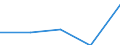 KN 72083590 /Exporte /Einheit = Preise (Euro/Tonne) /Partnerland: Belgien/Luxemburg /Meldeland: Eur27 /72083590:Flacherzeugnisse aus Eisen Oder Nichtlegiertem Stahl, mit Einer Breite von >= 600 mm, Nicht in Rollen 'coils', nur Warmgewalzt, Weder Plattiert Noch Ueberzogen, mit Einer Dicke von < 2 mm, und Einer Mindeststreckgrenze von 275 mpa 'egks'