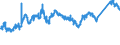 KN 72083600 /Exporte /Einheit = Preise (Euro/Tonne) /Partnerland: Niederlande /Meldeland: Eur27_2020 /72083600:Flacherzeugnisse aus Eisen Oder Nichtlegiertem Stahl, mit Einer Breite von >= 600 mm, in Rollen `coils`, nur Warmgewalzt, Weder Plattiert Noch Ã¼berzogen, mit Einer Dicke von >= 10 mm, Ungebeizt, Ohne OberflÃ¤chenmuster