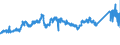 KN 72083600 /Exporte /Einheit = Preise (Euro/Tonne) /Partnerland: Deutschland /Meldeland: Eur27_2020 /72083600:Flacherzeugnisse aus Eisen Oder Nichtlegiertem Stahl, mit Einer Breite von >= 600 mm, in Rollen `coils`, nur Warmgewalzt, Weder Plattiert Noch Ã¼berzogen, mit Einer Dicke von >= 10 mm, Ungebeizt, Ohne OberflÃ¤chenmuster