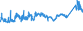 KN 72083600 /Exporte /Einheit = Preise (Euro/Tonne) /Partnerland: Ver.koenigreich /Meldeland: Eur27_2020 /72083600:Flacherzeugnisse aus Eisen Oder Nichtlegiertem Stahl, mit Einer Breite von >= 600 mm, in Rollen `coils`, nur Warmgewalzt, Weder Plattiert Noch Ã¼berzogen, mit Einer Dicke von >= 10 mm, Ungebeizt, Ohne OberflÃ¤chenmuster