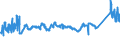 KN 72083600 /Exporte /Einheit = Preise (Euro/Tonne) /Partnerland: Daenemark /Meldeland: Eur27_2020 /72083600:Flacherzeugnisse aus Eisen Oder Nichtlegiertem Stahl, mit Einer Breite von >= 600 mm, in Rollen `coils`, nur Warmgewalzt, Weder Plattiert Noch Ã¼berzogen, mit Einer Dicke von >= 10 mm, Ungebeizt, Ohne OberflÃ¤chenmuster