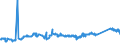 KN 72083600 /Exporte /Einheit = Preise (Euro/Tonne) /Partnerland: Griechenland /Meldeland: Eur27_2020 /72083600:Flacherzeugnisse aus Eisen Oder Nichtlegiertem Stahl, mit Einer Breite von >= 600 mm, in Rollen `coils`, nur Warmgewalzt, Weder Plattiert Noch Ã¼berzogen, mit Einer Dicke von >= 10 mm, Ungebeizt, Ohne OberflÃ¤chenmuster